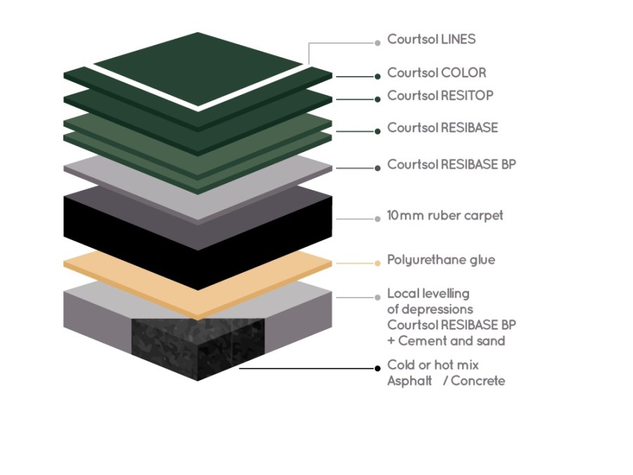 courtsol-sportin-acry